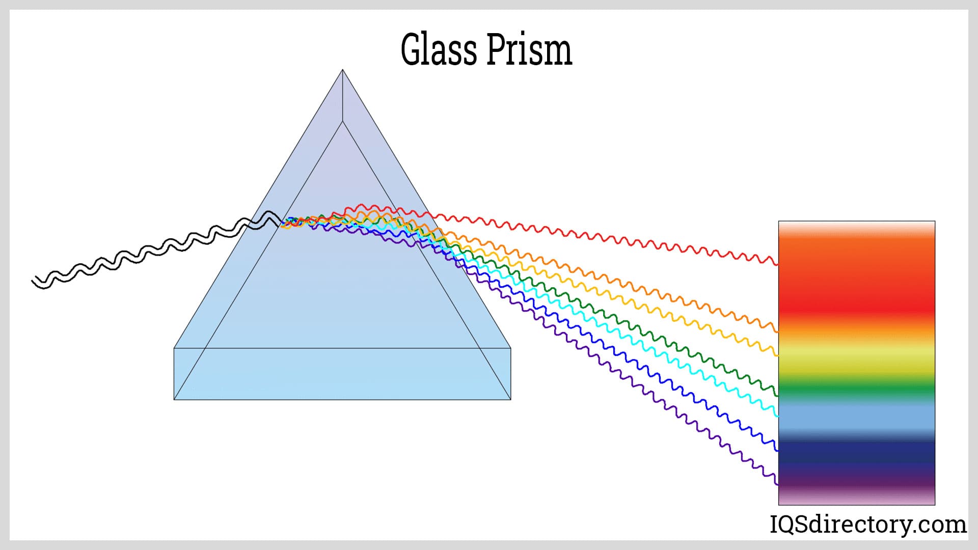 glass prism