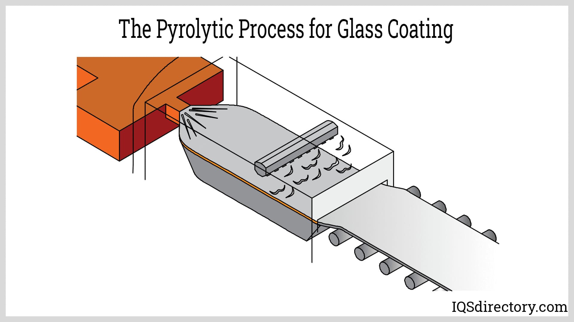 The Pyrolytic Process for Glass Coating